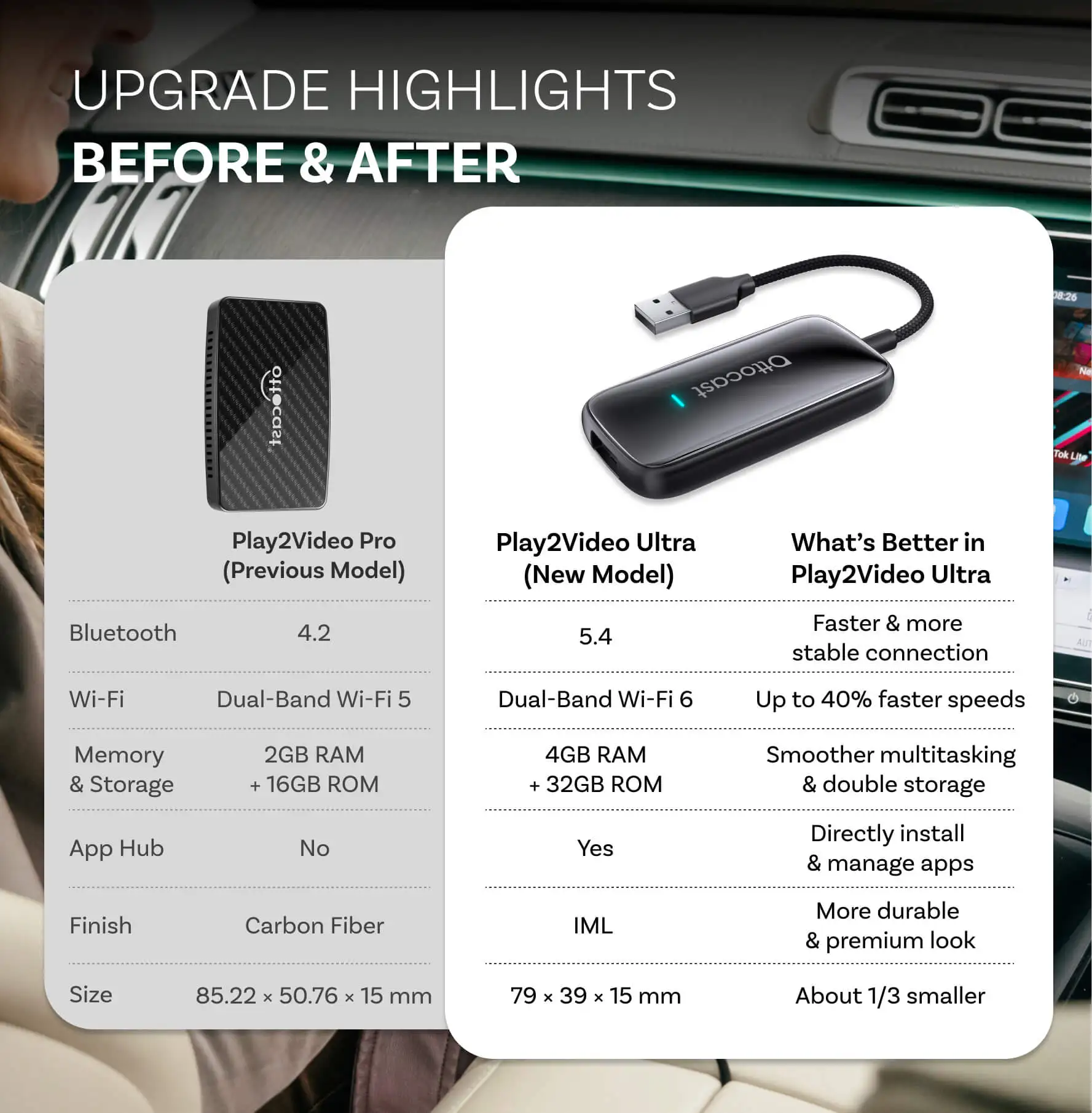 OTTOCAST Play2Video Adattatore - Car Accessories Youtube recensione e prezzo